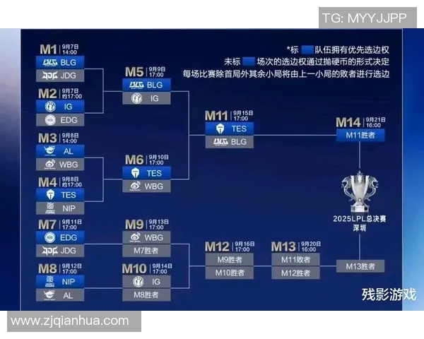 BLG在Major赛积分榜上以81分稳居第一位置展现强劲实力