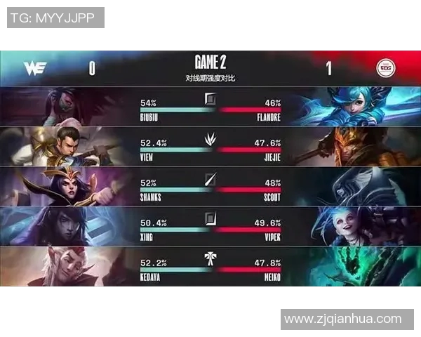 WE战队的荣耀之路:从默默无闻到巅峰对决的传奇历程 WE战队的荣耀之路:从默默无闻到巅峰对决的传奇历程