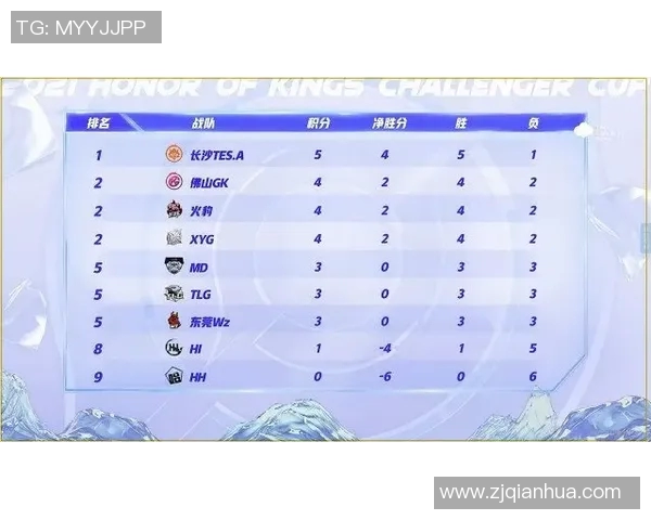 TES以81分领跑世界冠军杯积分榜争夺战愈发激烈各队全力以赴