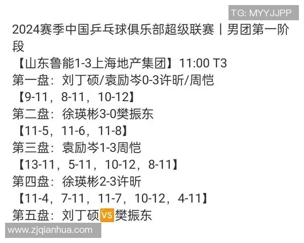 武汉乒乓球队在奥运会积分榜上以60分稳居第一名引发热议 武汉乒乓球队在奥运会积分榜上以60分稳居第一名引发热议